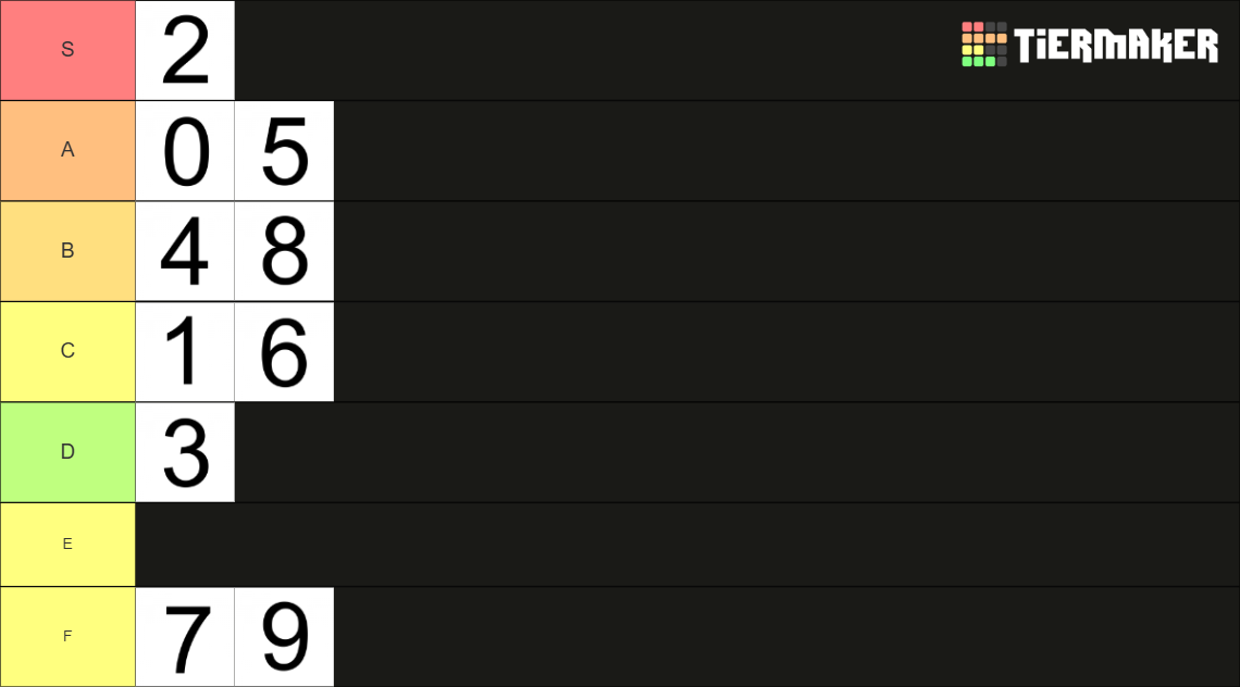 Tiermaker Numbers Numbers 1 - 9 (Singular Numbers) Tier List (Community Rankings) - TierMaker
