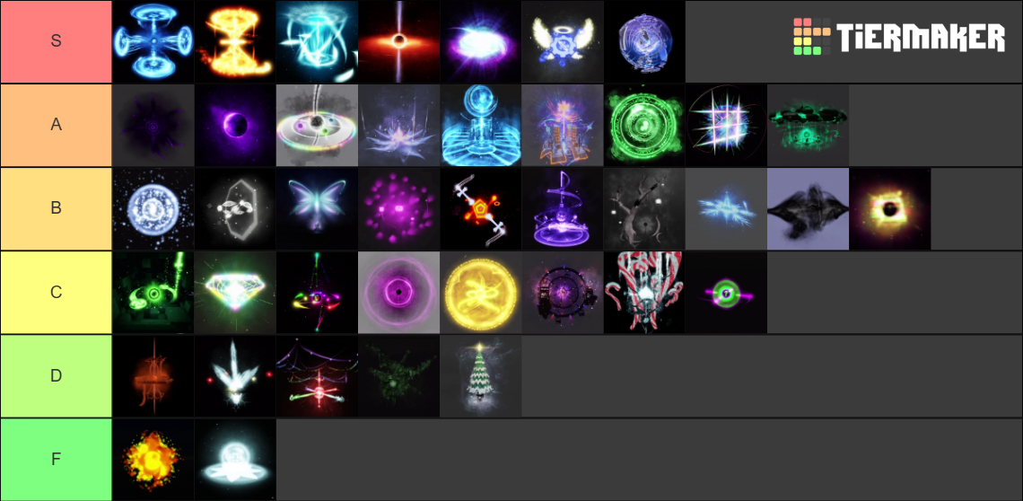 Rex R Unfaths REx:Reincarnated Unfath+ Tier List (Community Rankings) - TierMaker