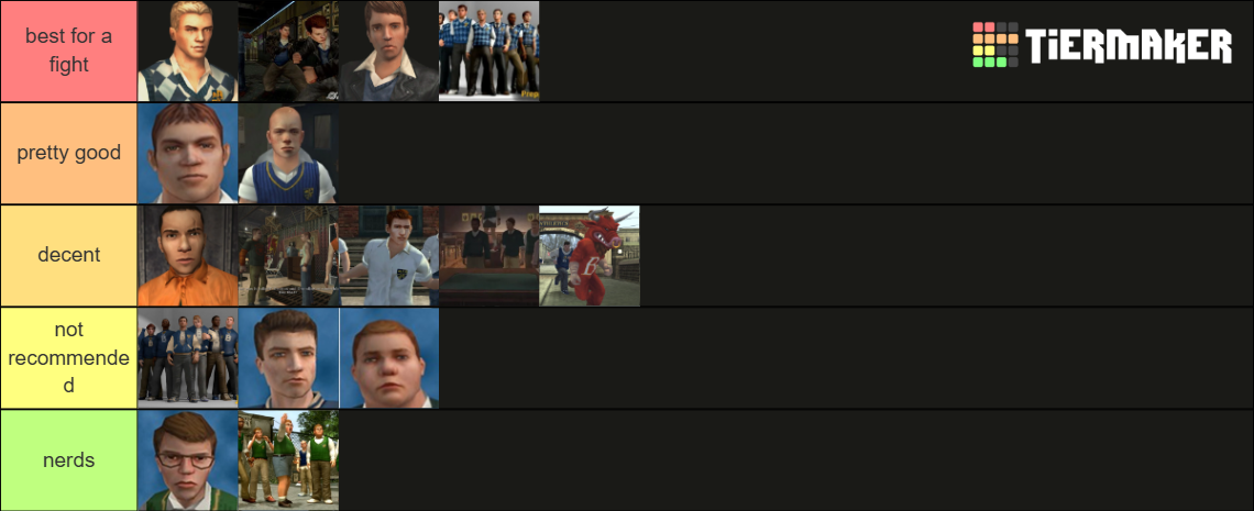 bully fighting styles Tier List (Community Rankings) - TierMaker