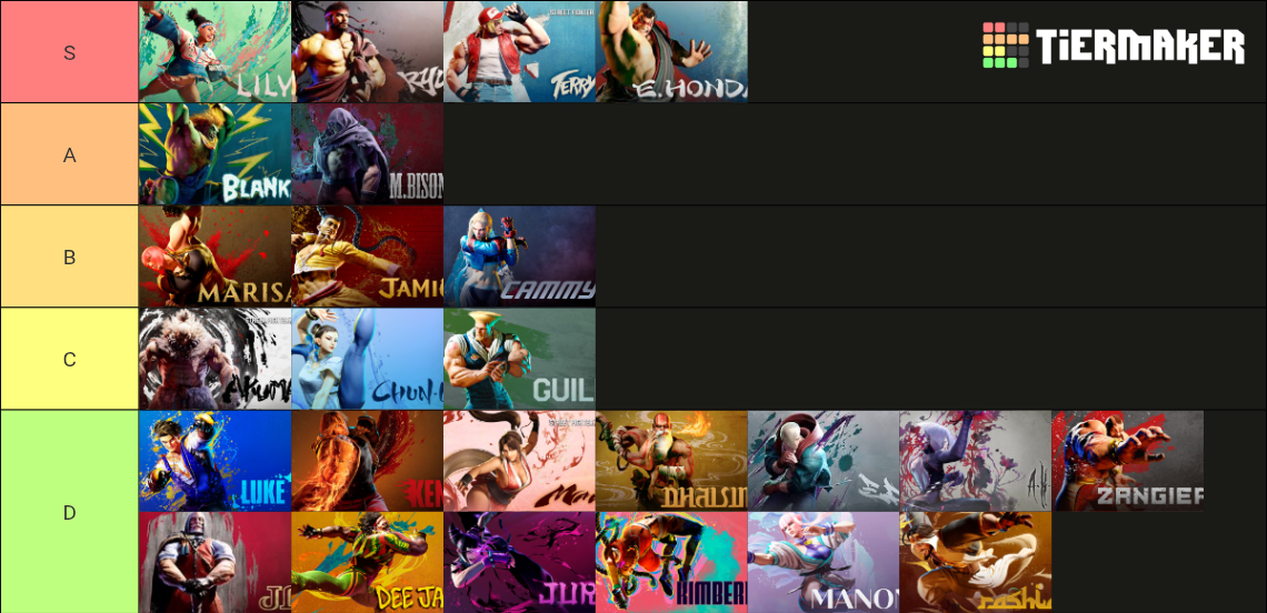 (SF6) Street Fighter 6 Roster (Elena Updated) Tier List (Community ...