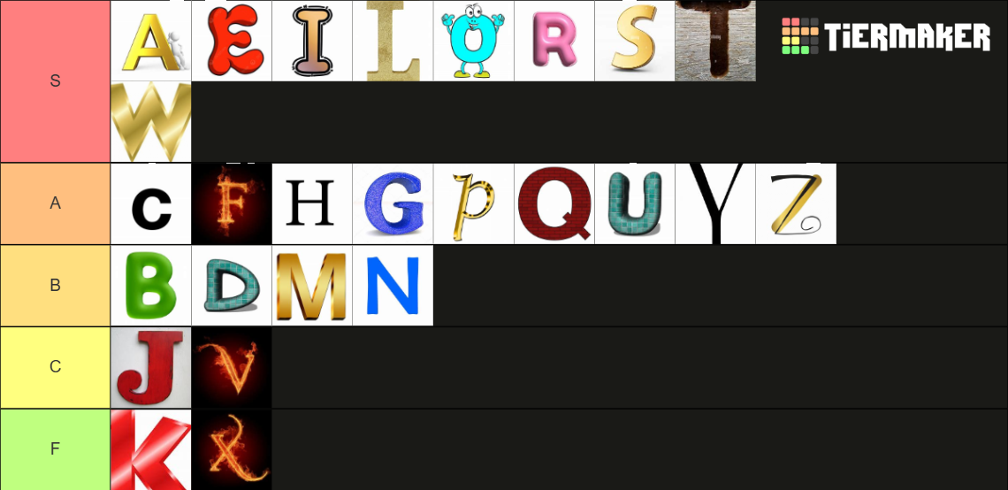 Alphabet Tier List (Community Rankings) - TierMaker