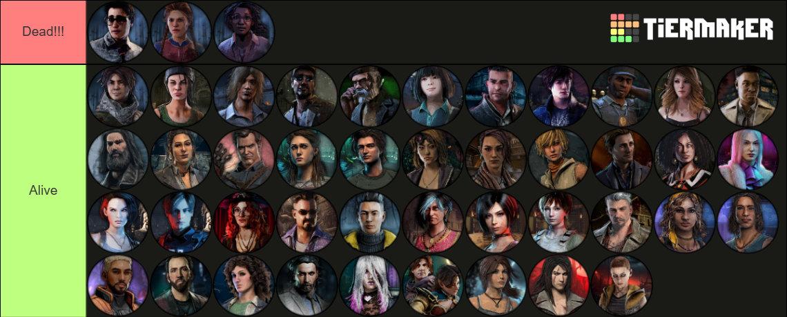 DBD Survivors [8.4.0] Tier List (Community Rankings) - TierMaker