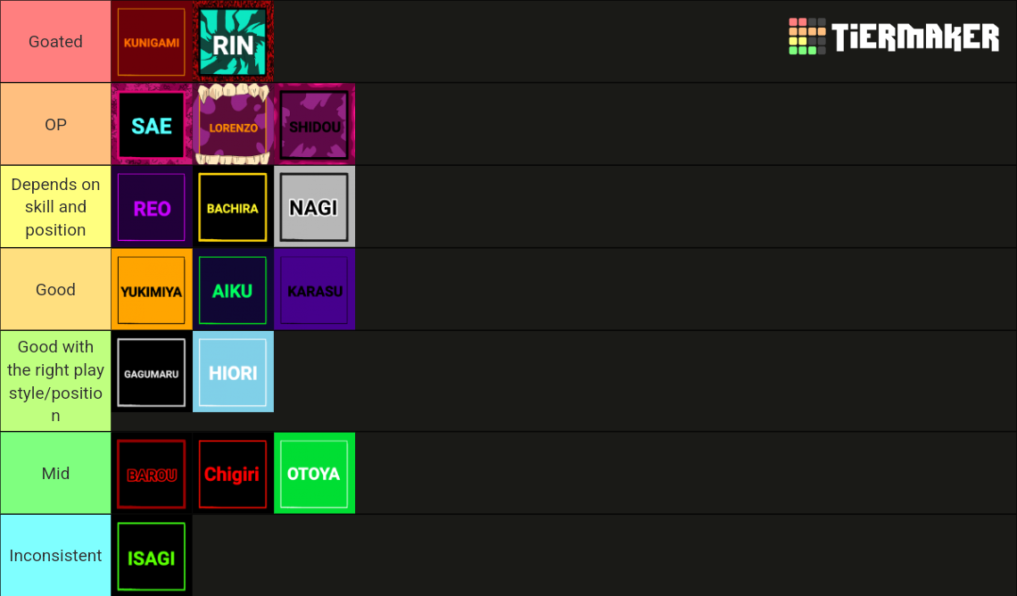 Blue Lock Rivals: Styles Tier List (Community Rankings) - TierMaker