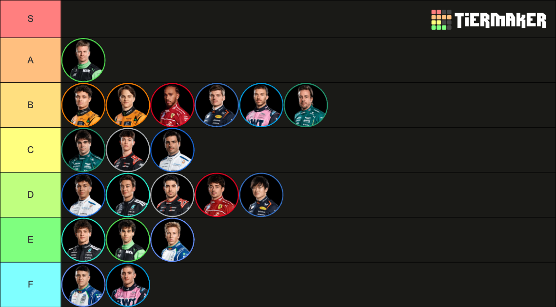 Formula 1 Drivers 2025 Tier List Community Rankings TierMaker