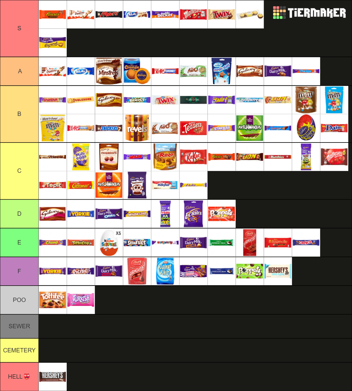 Ultimate British Chocolate Bars Tier List (Community Rankings) - TierMaker