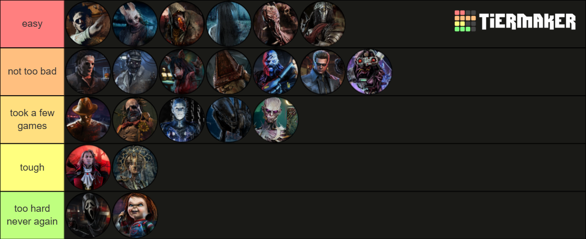 DBD Killers [8.6.0] Tier List (Community Rankings) - TierMaker