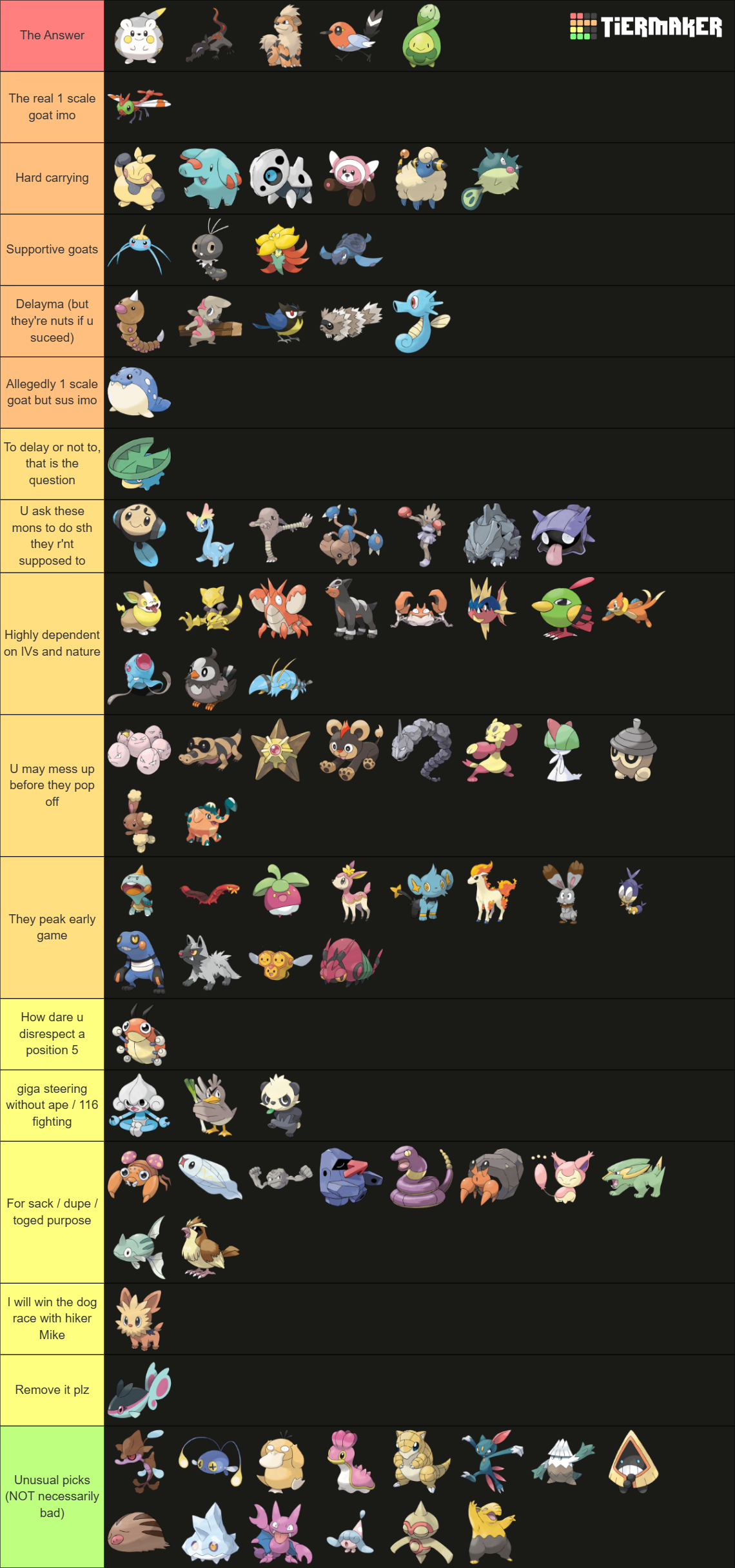 Run&Bun Early Encounter Brawly Split Tier List (Community Rankings ...