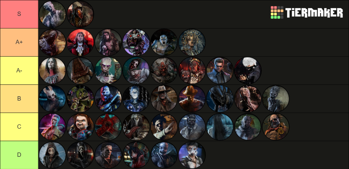 DBD Killers [9.0.0] Tier List (Community Rankings) - TierMaker
