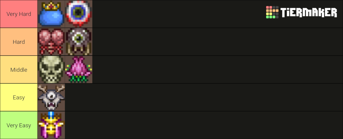 Terraria Ranks Terraria Boss Difficulty Tier List (Community Rankings) - TierMaker