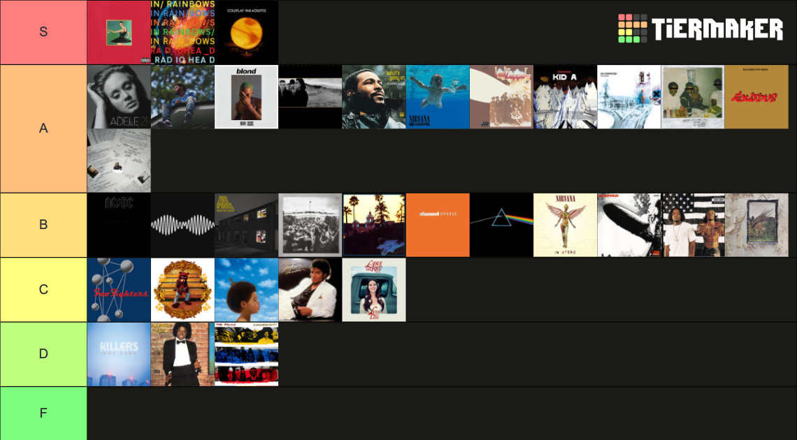 All Time Albums Tier List (Community Rankings) - TierMaker