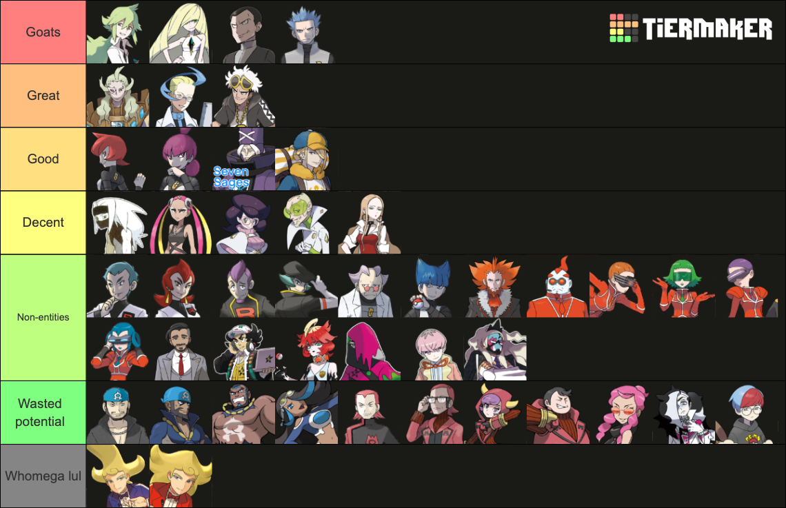 Pokemon Villains R Pokémon Villains & Antagonists Tier List (Community Rankings) - TierMaker