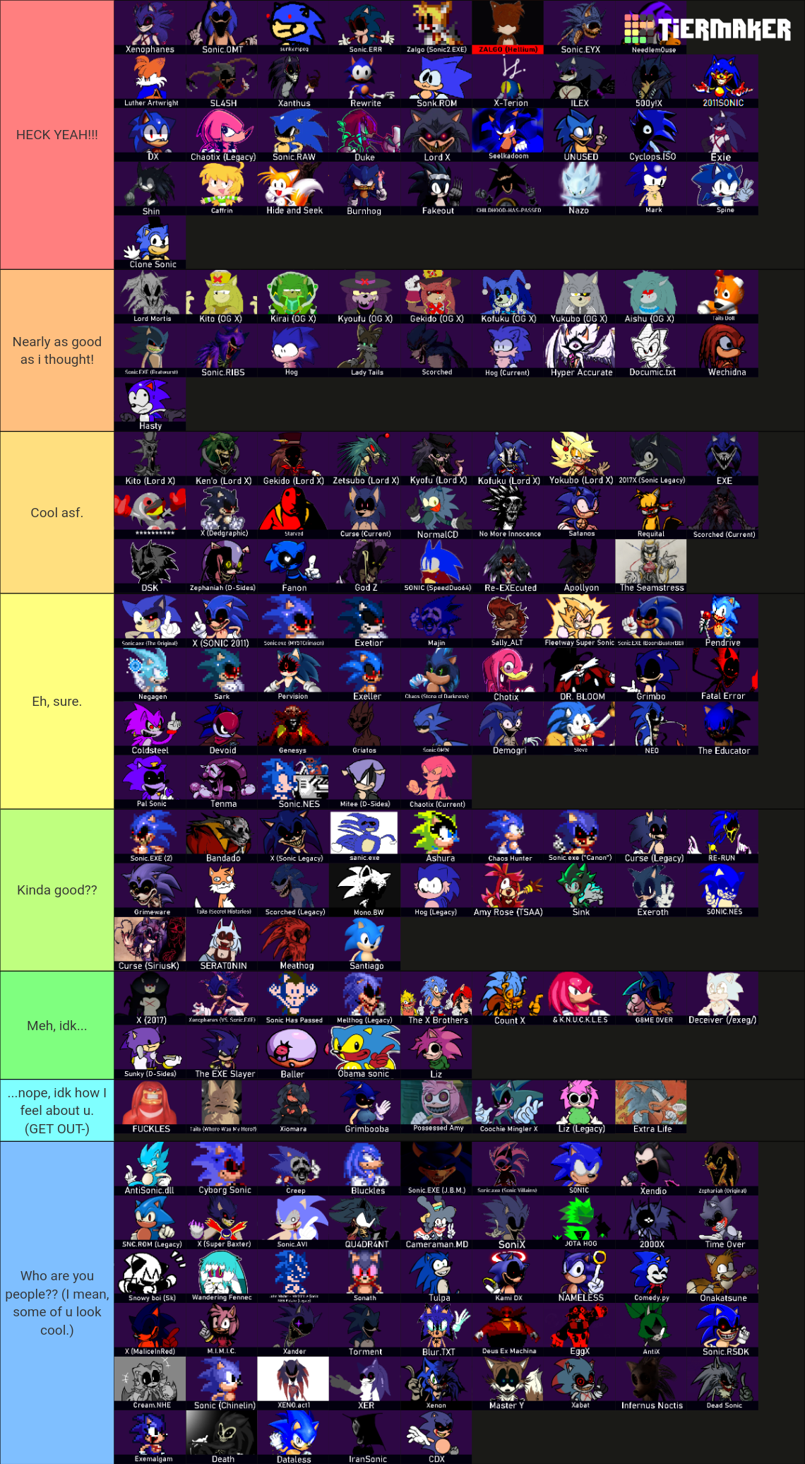 The Official CONTINUED: Sonic.EXE Entity Tier List (Community Rankings ...