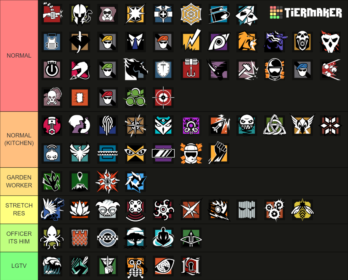 r6 siege 2025 operators Tier List (Community Rankings) - TierMaker