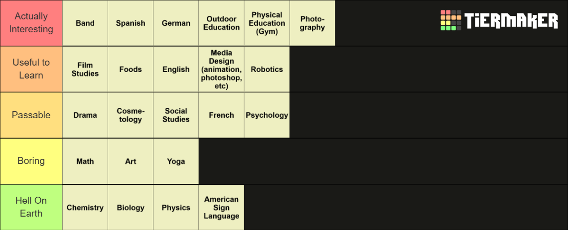 School Subjects Tier List (Community Rankings) - TierMaker