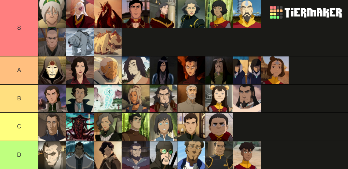 Legend of Korra Characters Tier List (Community Rankings) - TierMaker