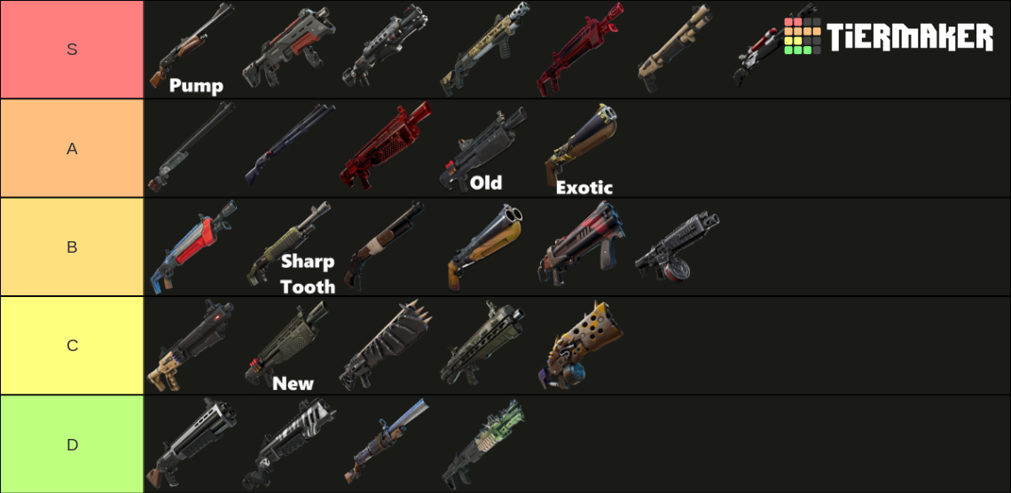 All Fortnite Shotguns Tier List Community Rankings TierMaker all-fortnite-shotguns-tier-list-community-rankings-tiermaker