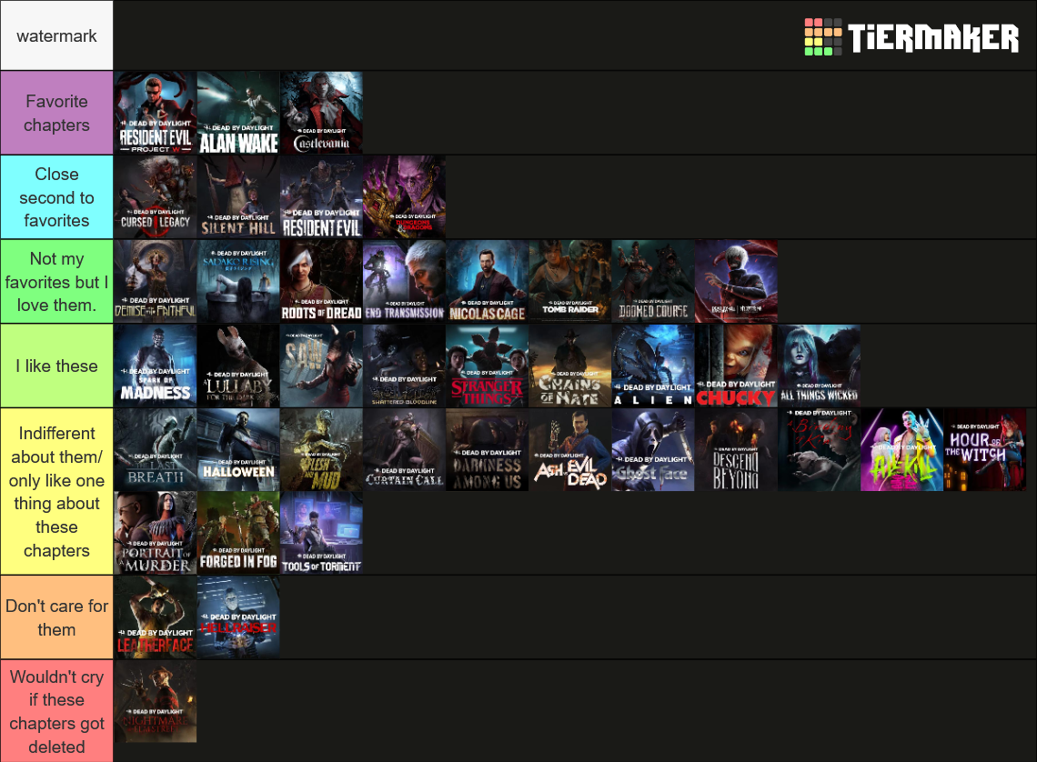 Dead by Daylight Chapters (Steady Pulse) Tier List (Community Rankings ...