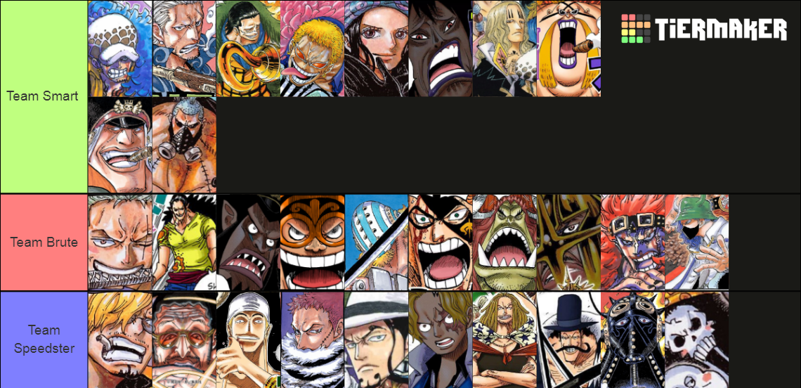 One Piece Power Scaling 100+ characters Tier List (Community Rankings ...
