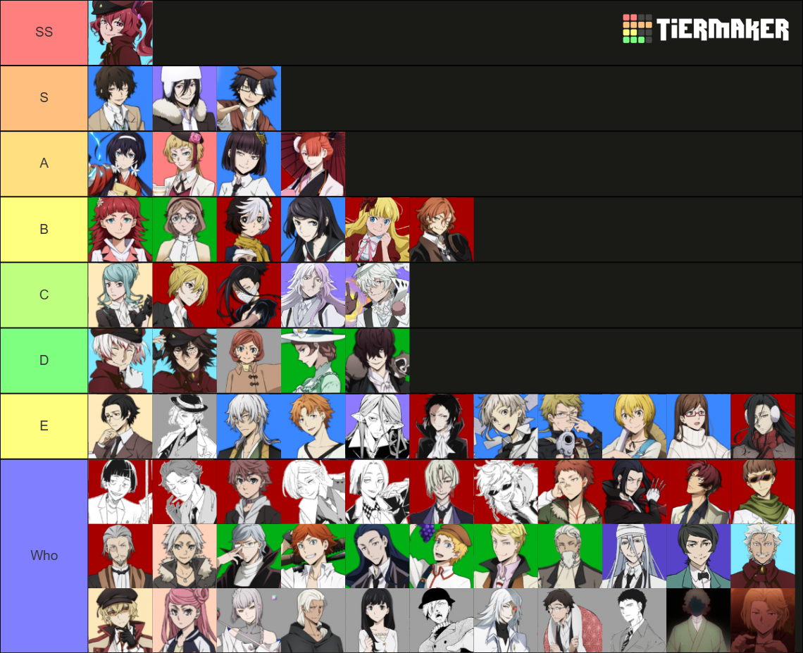 BSD CHARACTERS TIERLIST :D Tier List (Community Rankings) - TierMaker