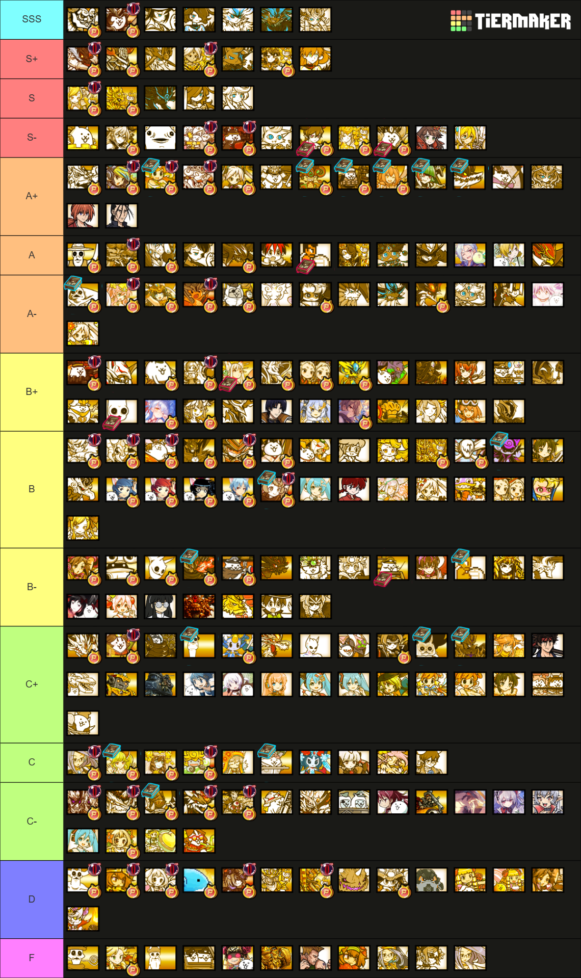 The Battle Cats Uber Tierlist(14.3) Tier List (Community Rankings ...
