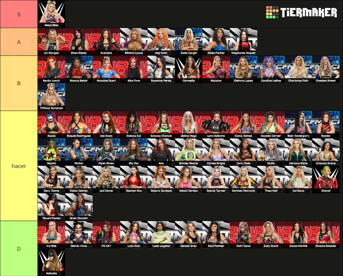 WWE Women's Roster [November 2024] Tier List (Community Rankings ...