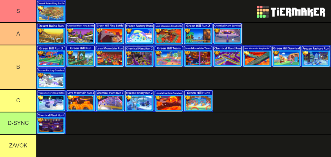 Sonic Rumble Levels Sonic Rumble Stage Tierlist (Version 1.0) Tier List (Community Rankings ...