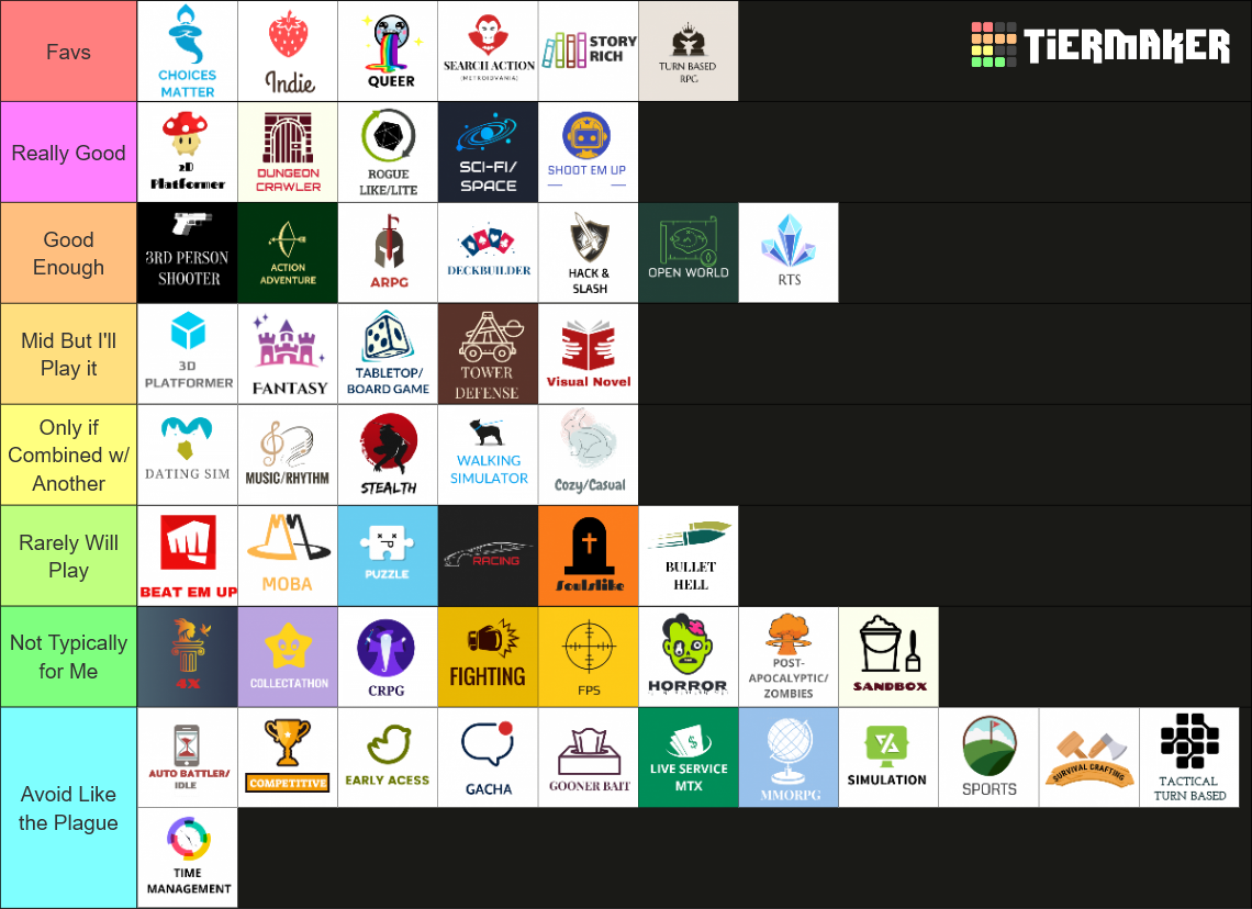 Video Game Genre/Tag Tierlist Tier List (Community Rankings) - TierMaker