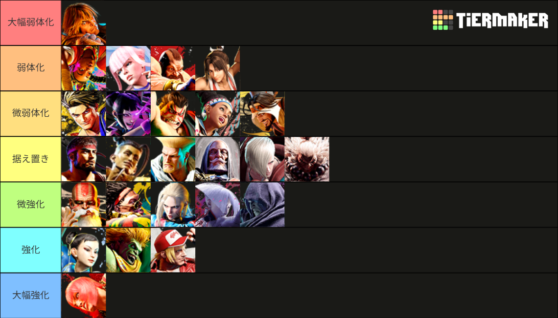 Street Fighter 6 Tier List (Community Rankings) - TierMaker