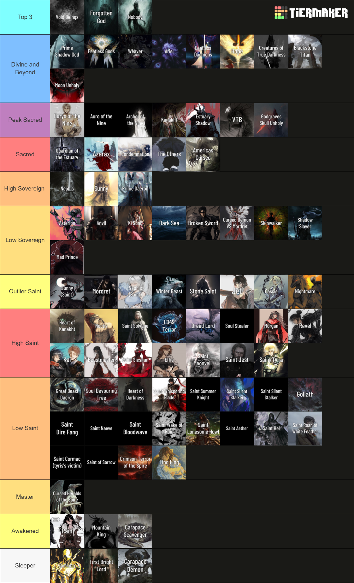 Shadow Slave Power Level Graph Shadow Slave CH2252+ Tier List (Community Rankings) - TierMaker