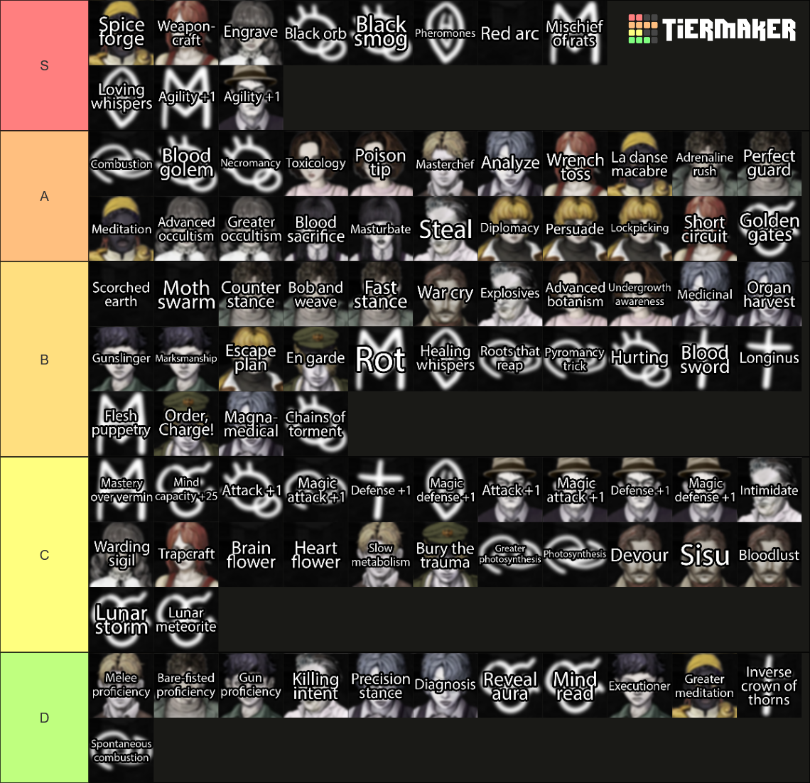 Fear and Hunger 2: Termina Abilities (version 1.8) Tier List (Community ...