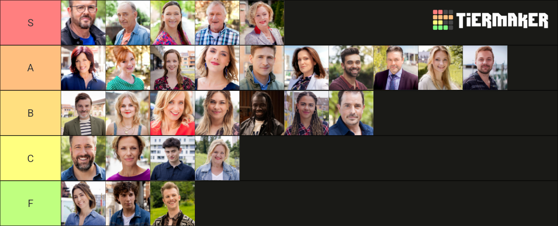 Thuis 2025 Tier List (Community Rankings) - TierMaker