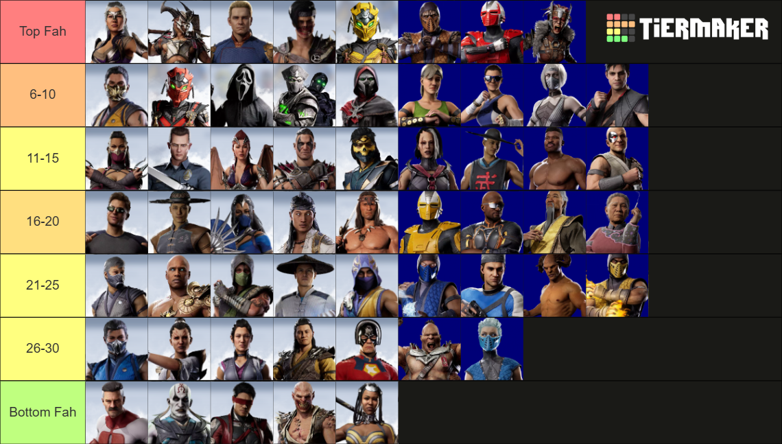 Mortal Kombat 1 Roster Characters Tier List (Community Rankings ...