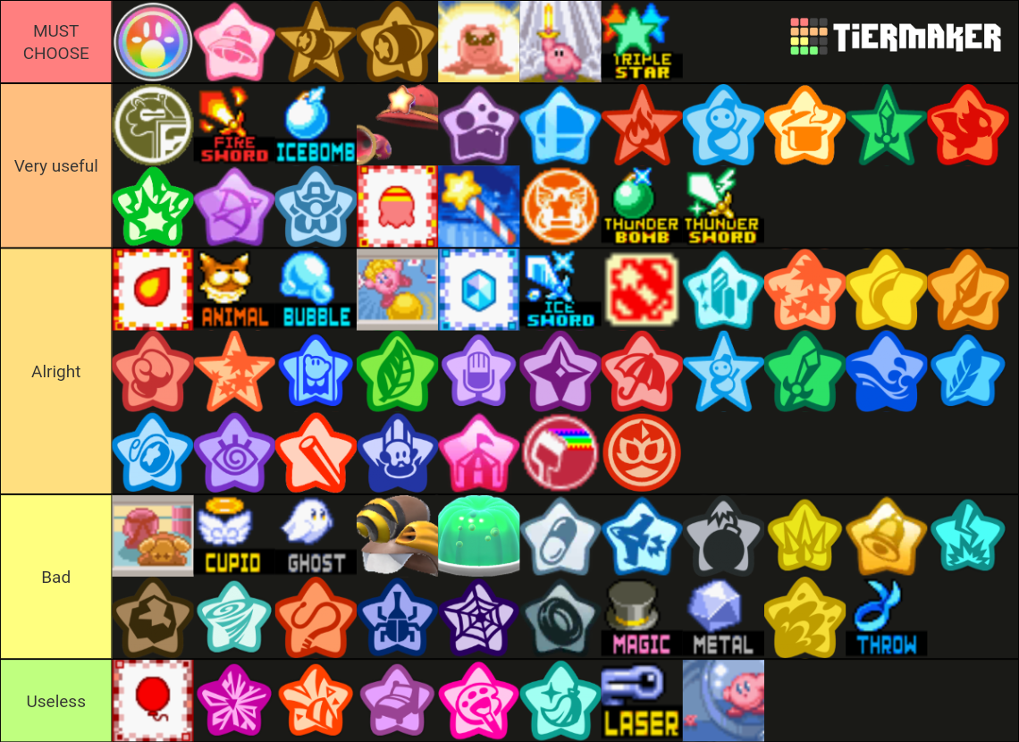 Kirby Abilities Tier List Community Rankings Tiermaker