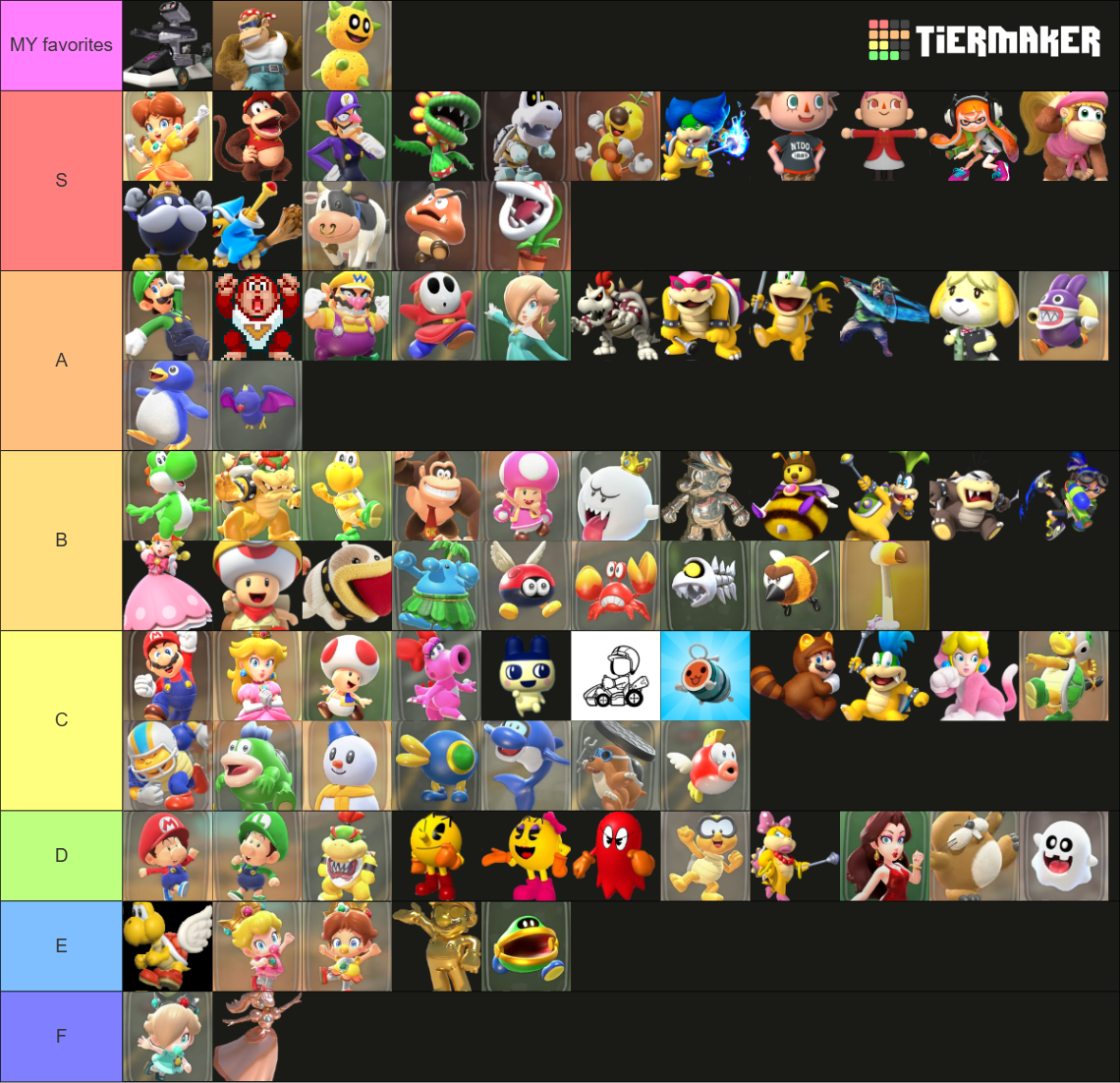 Mario Kart Full Roster (As of MKWorld ver. 1.1.2.) Tier List (Community ...