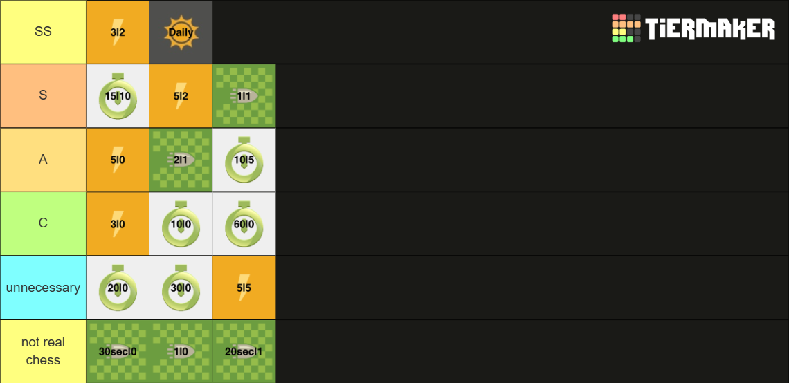 Chess.com Time Controls Tier List (Community Rankings) - TierMaker