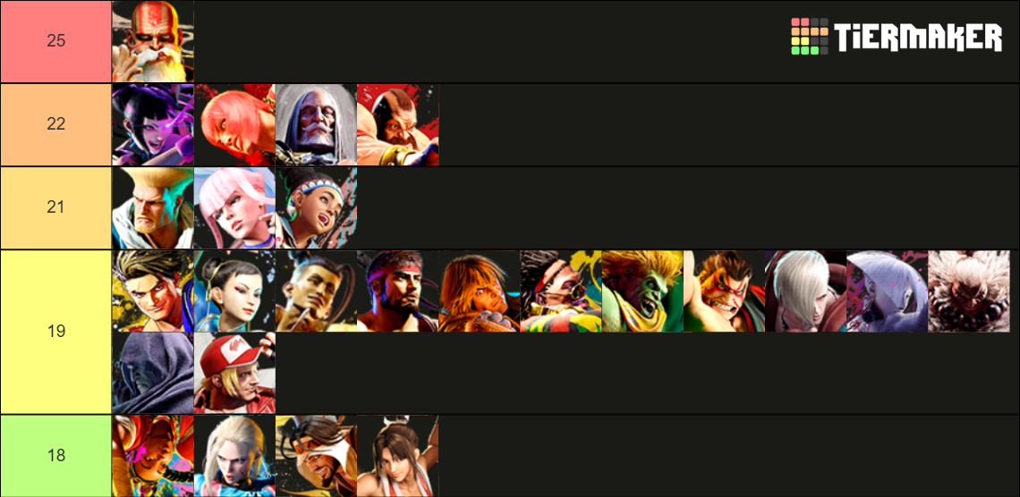 Street Fighter 6 Tier List (Community Rankings) - TierMaker