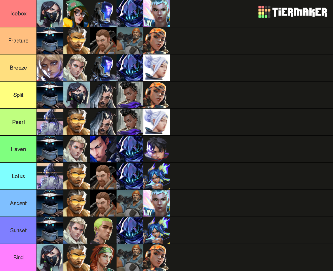 Best valorant agent for each map Tier List (Community Rankings) - TierMaker