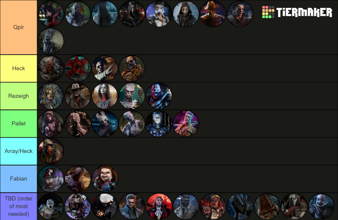 DBD Killers [8.6.0] Tier List (Community Rankings) - TierMaker
