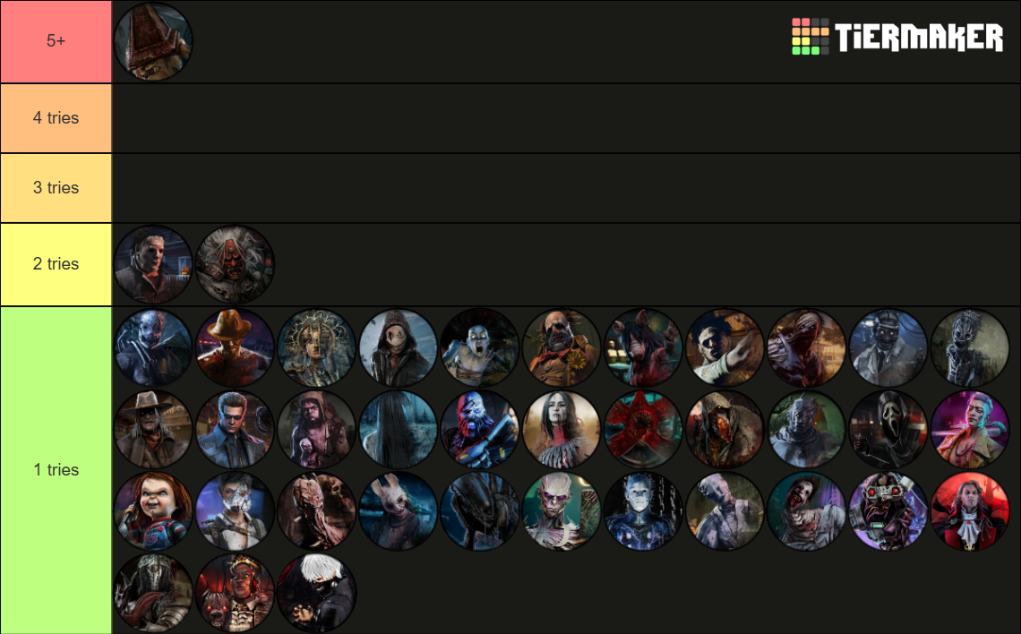 DBD Killers [8.6.0] Tier List (Community Rankings) - TierMaker