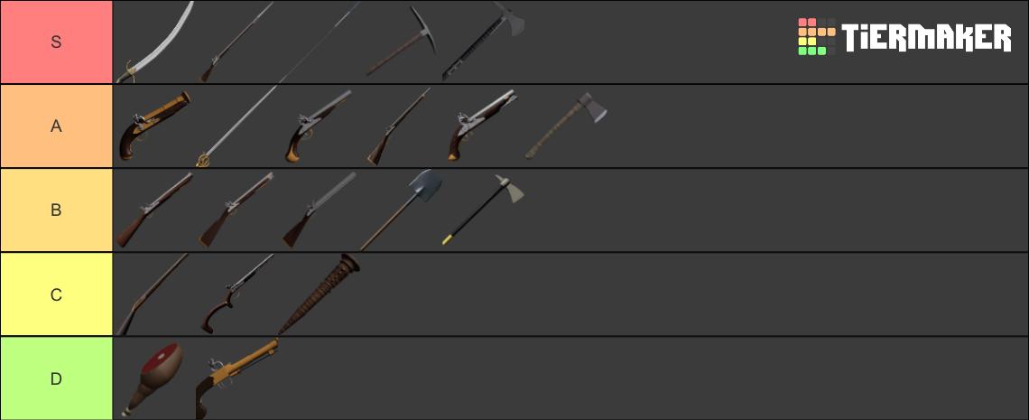 Black Powder Ranks Guts and Blackpowder Weapons Tier List (Community Rankings) - TierMaker