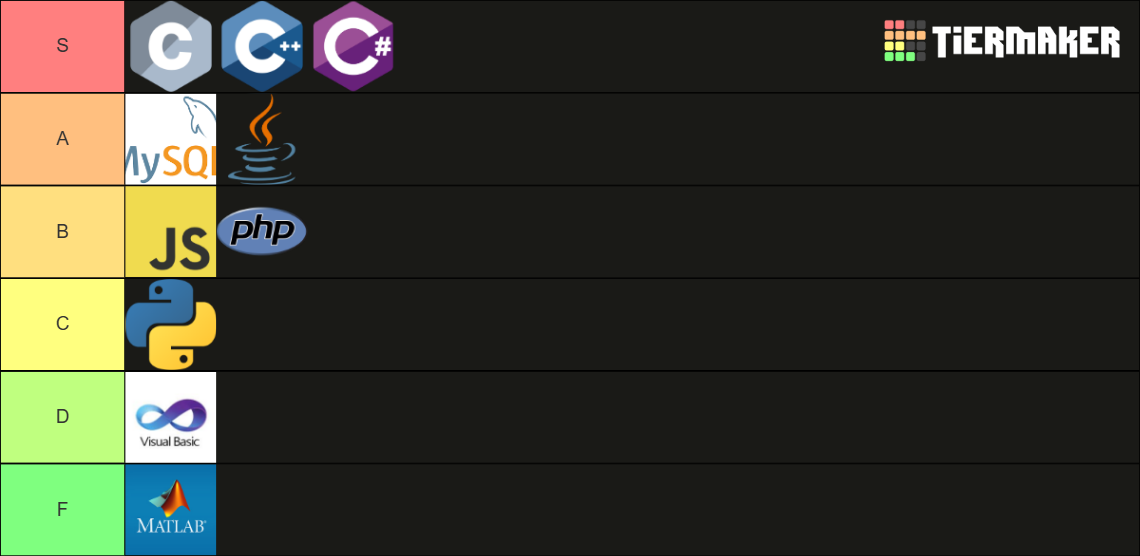 Programming Languages Tier List (Community Rankings) - TierMaker