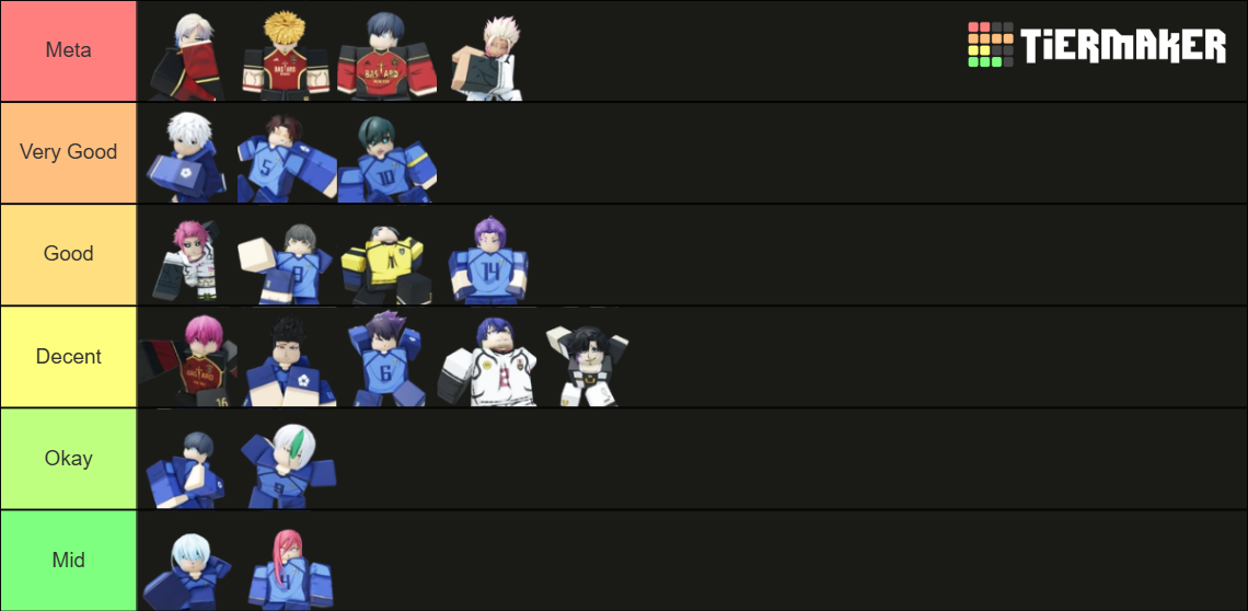Blue lock rivals best style Tier List (Community Rankings) - TierMaker