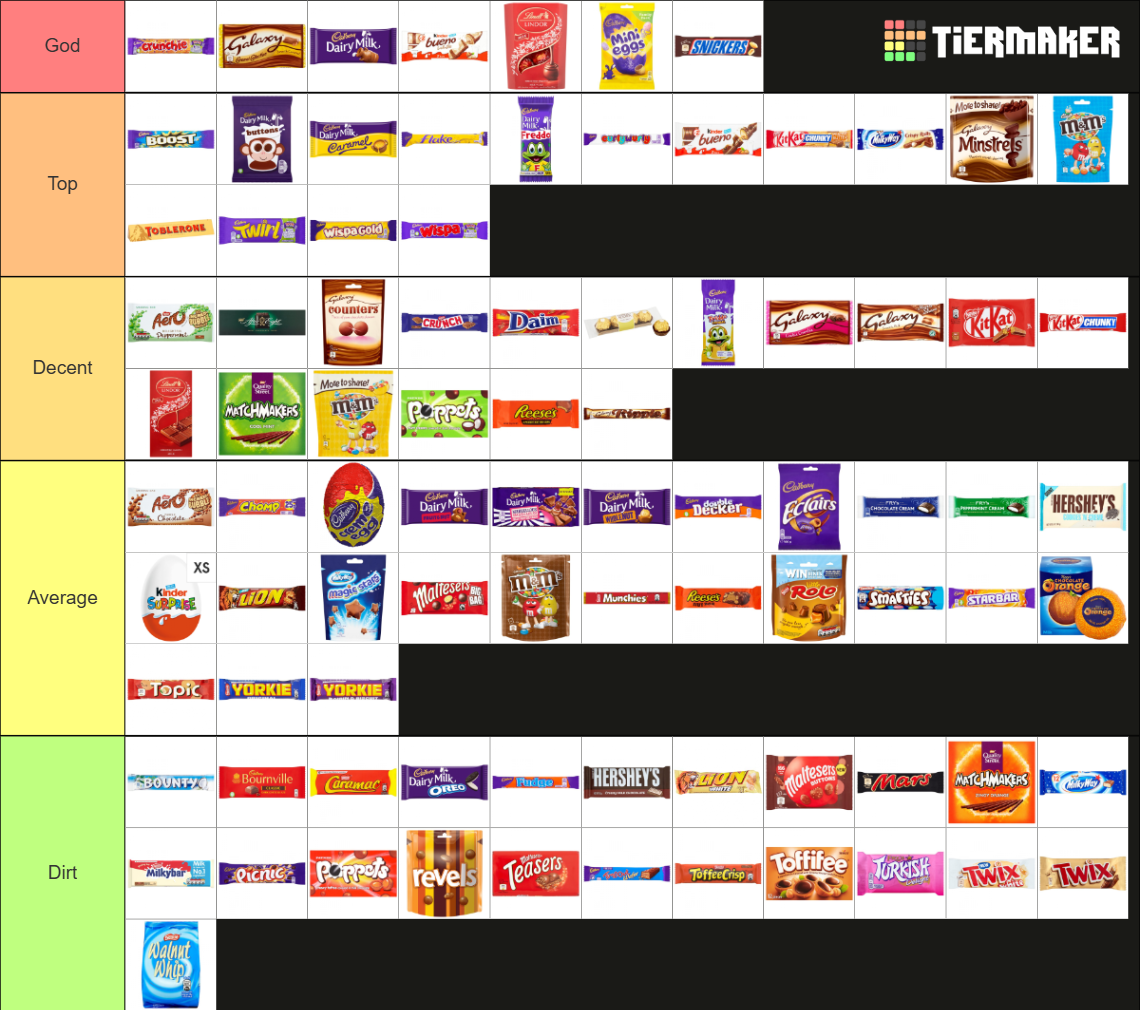 Ultimate British Chocolate Bars Tier List (Community Rankings) - TierMaker