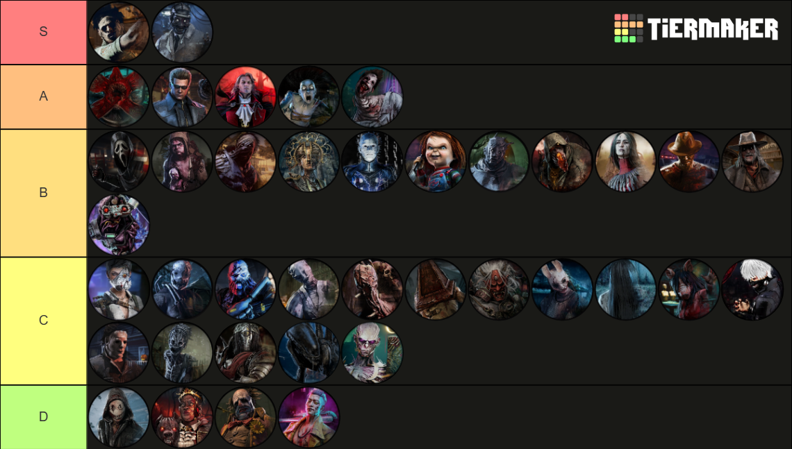 DBD Killers [8.6.0] Tier List (Community Rankings) - TierMaker