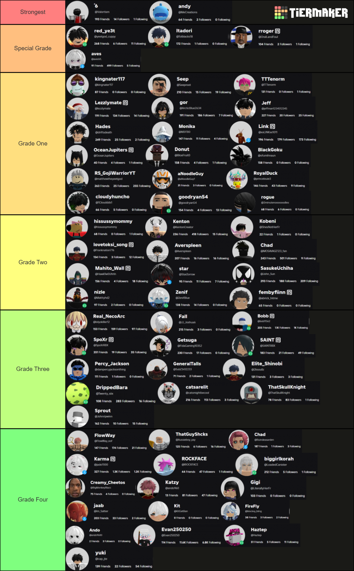 JJS OCE April 2025 Tier List (Community Rankings) - TierMaker