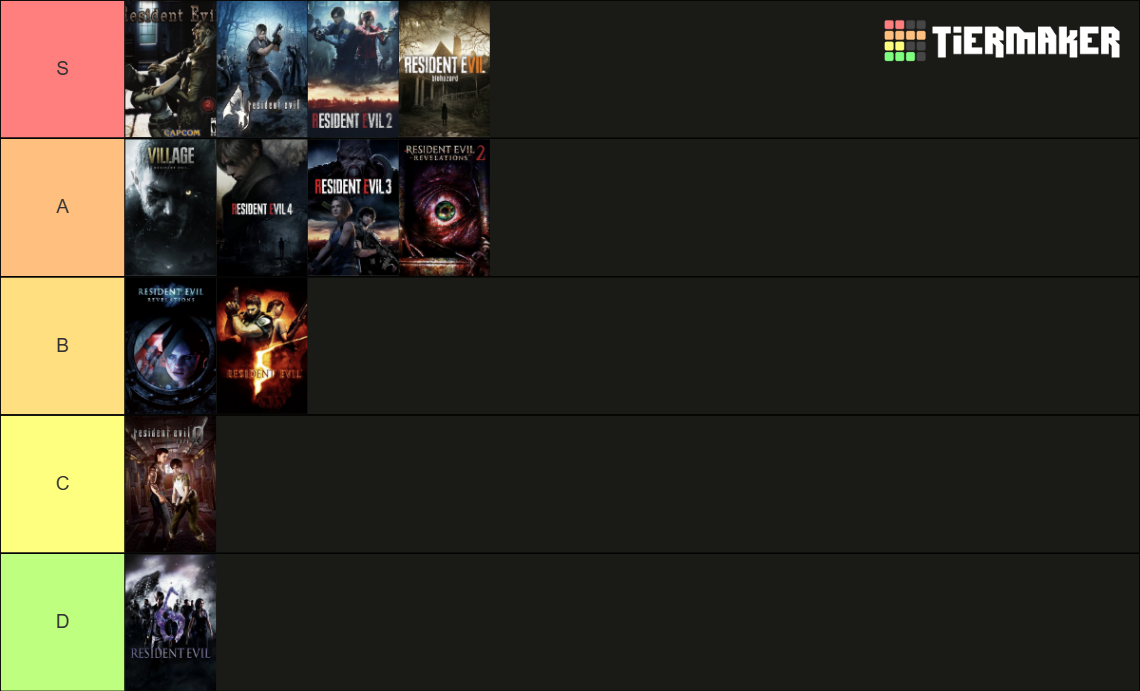 Resident Evil Series (Canon Game’s) Tier List (Community Rankings ...