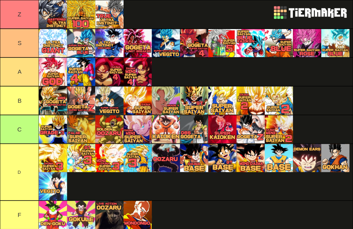 EVERY Goku Transformation Tier List (Community Rankings) - TierMaker