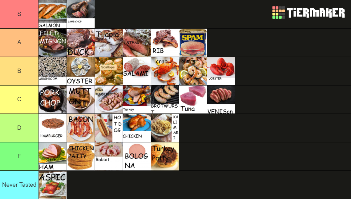 Meat Tier List Rankings) TierMaker