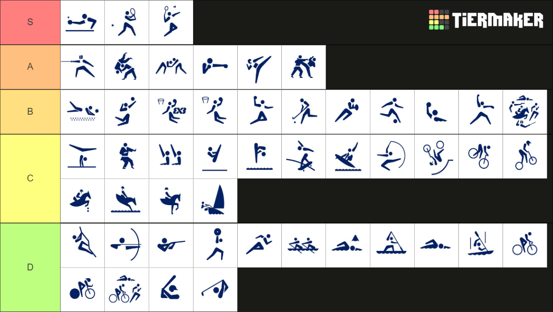 olympic-sports-tier-list-community-rankings-tiermaker