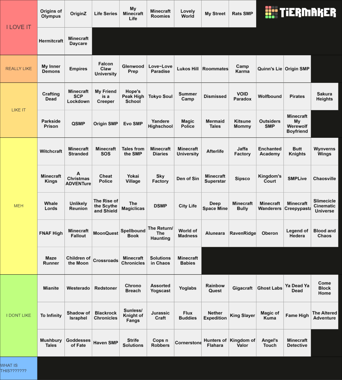 Minecraft Player Roles Minecraft Roleplays Tier List (Community Rankings) - TierMaker